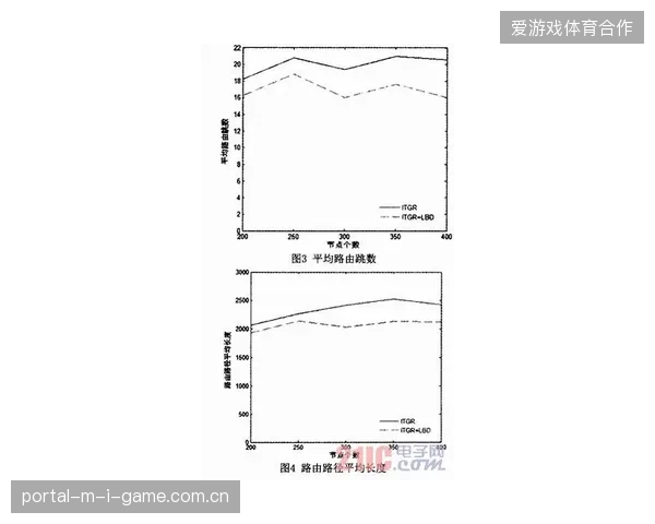 超过四成跨境赛事内容分发合同因地理围栏配置失误导致带宽成本结算超标