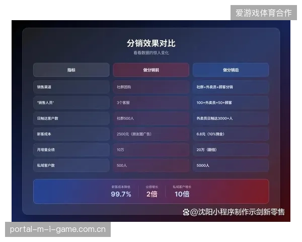 赛事门票销售额屡创新高，为何票务平台依然难以解决私域留存的获客难题？